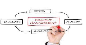 QR Codes For Project Management Business
